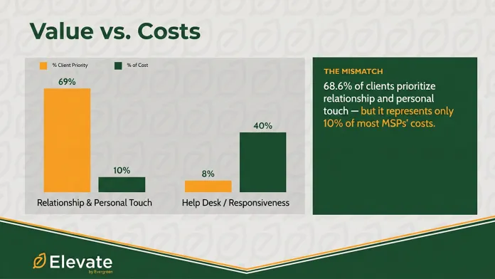 Value vs Costs Final 696x392 1